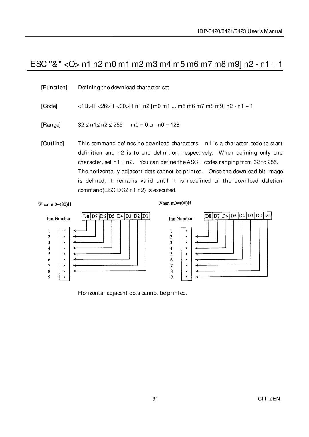 Citizen Systems iDP-3421, iDP-3420, iDP-3423 user manual ESC & O n1 n2 m0 m1 m2 m3 m4 m5 m6 m7 m8 m9 n2 n1 + 