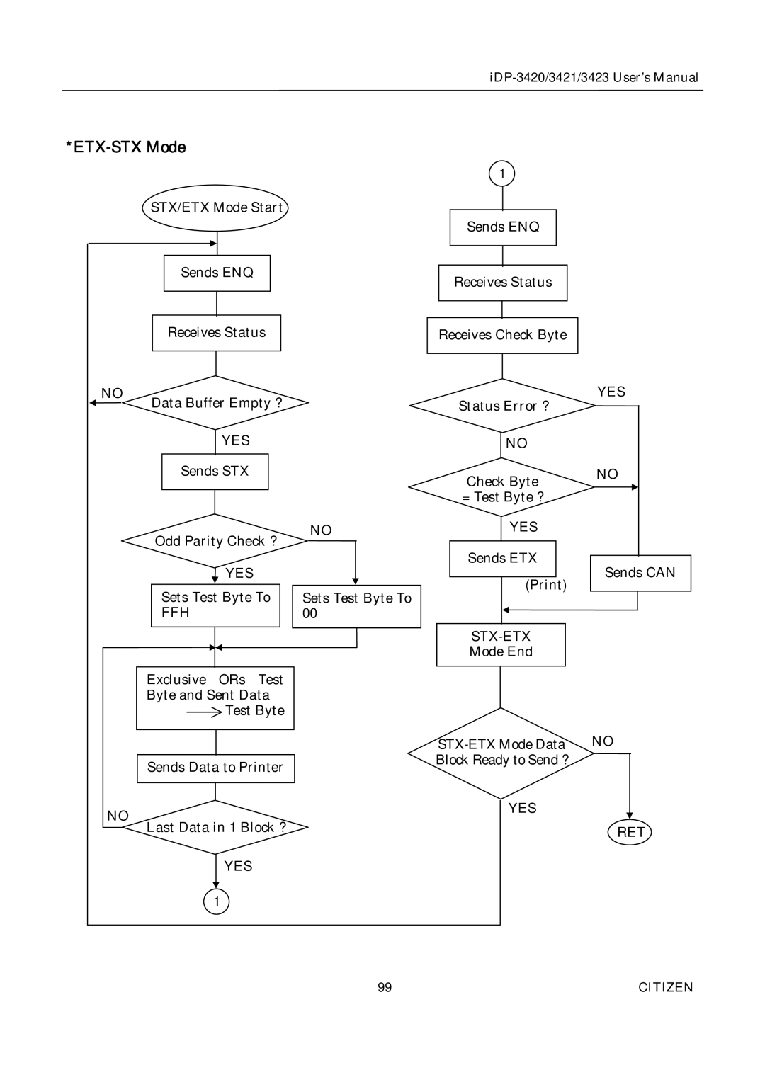 Citizen Systems iDP-3420, iDP-3421, iDP-3423 user manual ETX-STX Mode, Ffh, Stx-Etx, Yes Ret 