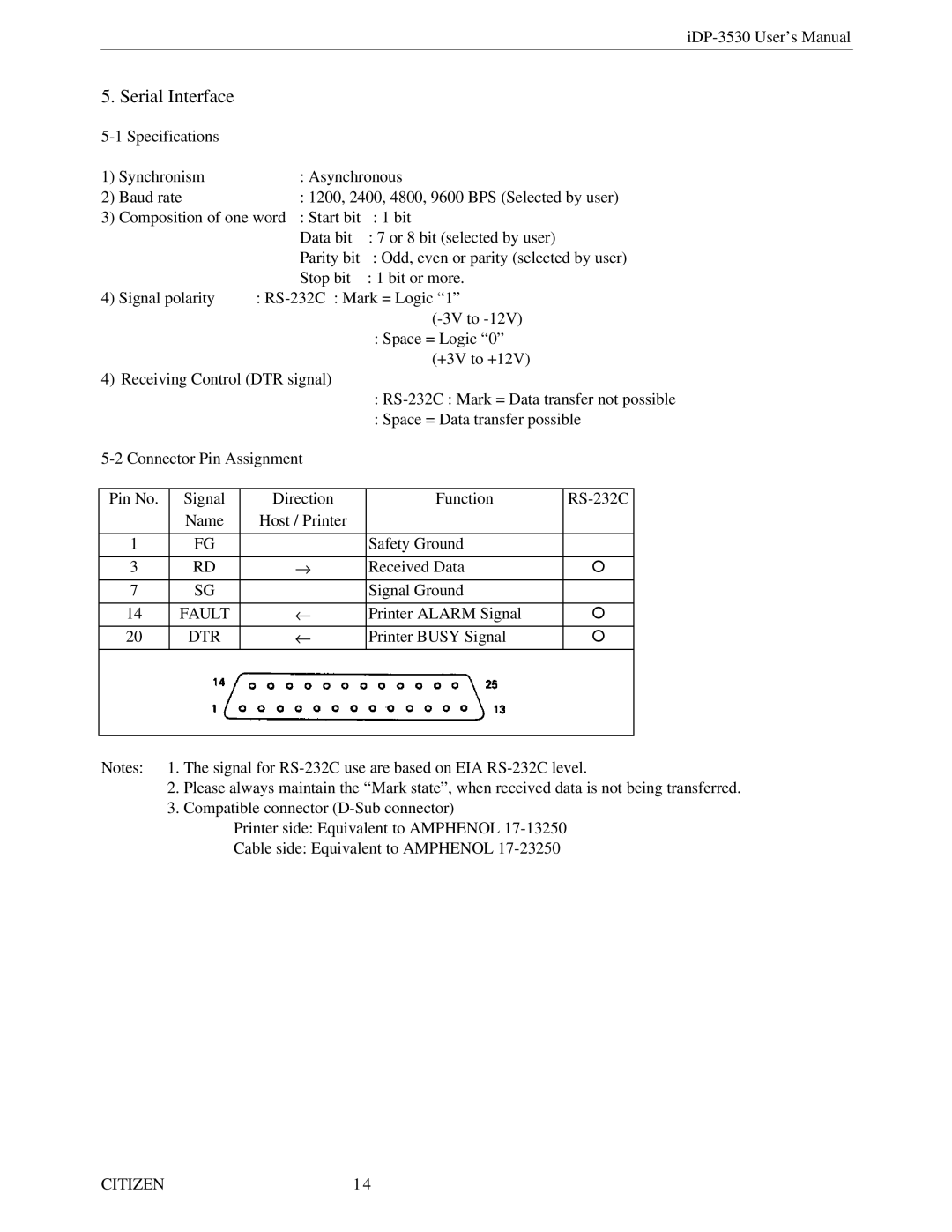 Citizen Systems iDP-3530 user manual Serial Interface, Fault, Dtr 