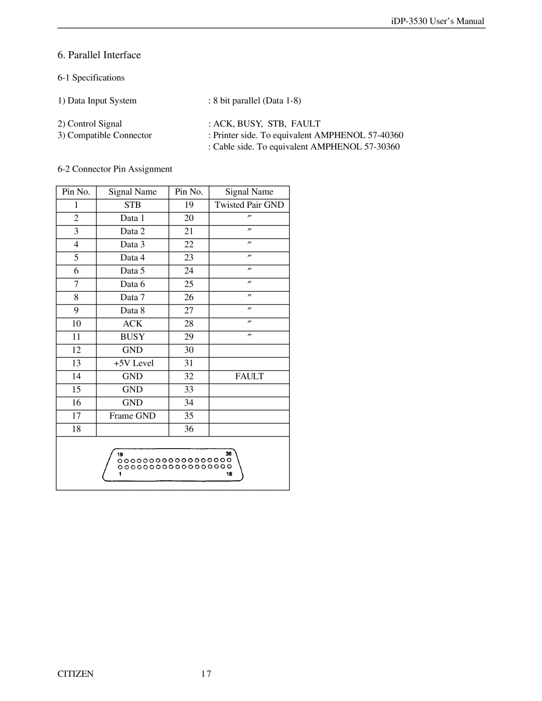 Citizen Systems iDP-3530 user manual Parallel Interface, ACK, BUSY, STB, Fault, Stb, ACK Busy GND, GND Fault 