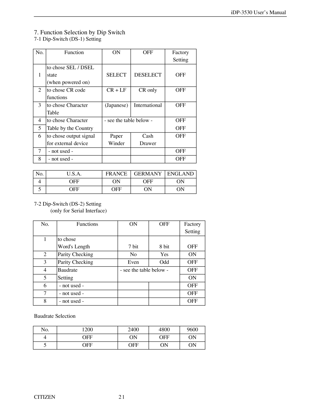 Citizen Systems iDP-3530 user manual Off, Select Deselect, Cr + Lf, France Germany England OFF, OFF Citizen 