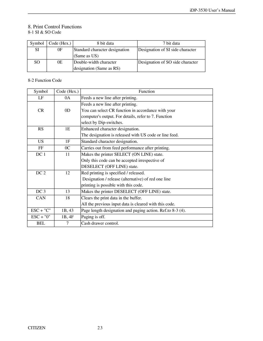 Citizen Systems iDP-3530 user manual Print Control Functions, Can, Bel 