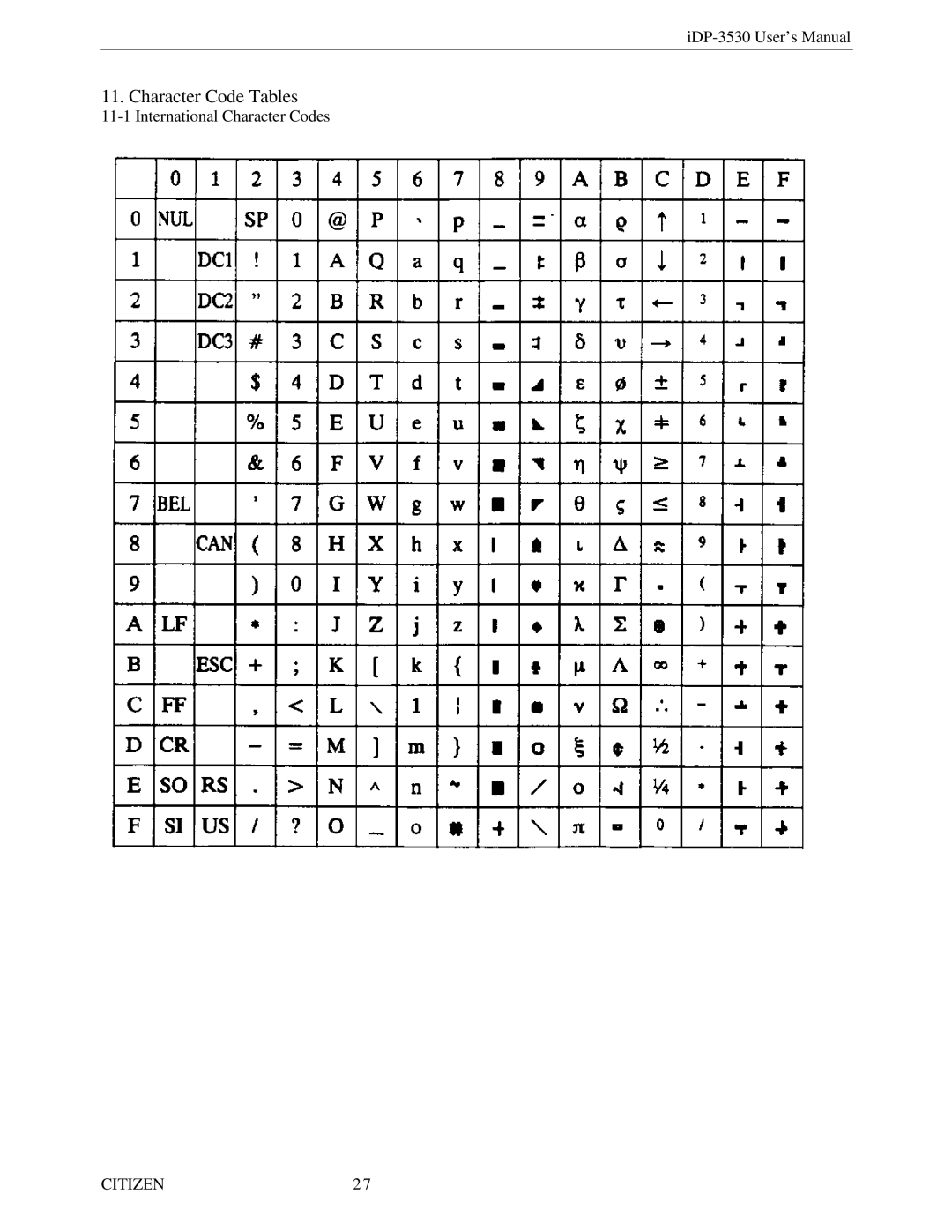 Citizen Systems iDP-3530 user manual Character Code Tables 