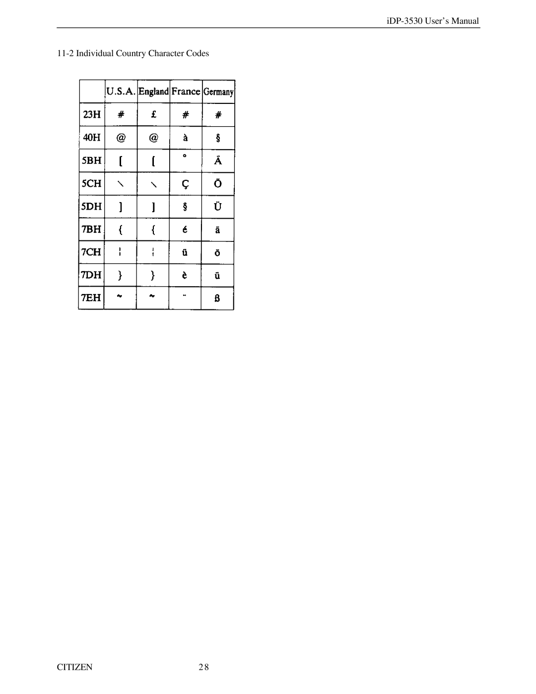 Citizen Systems iDP-3530 user manual IDP-3530 User’s Manual Individual Country Character Codes 