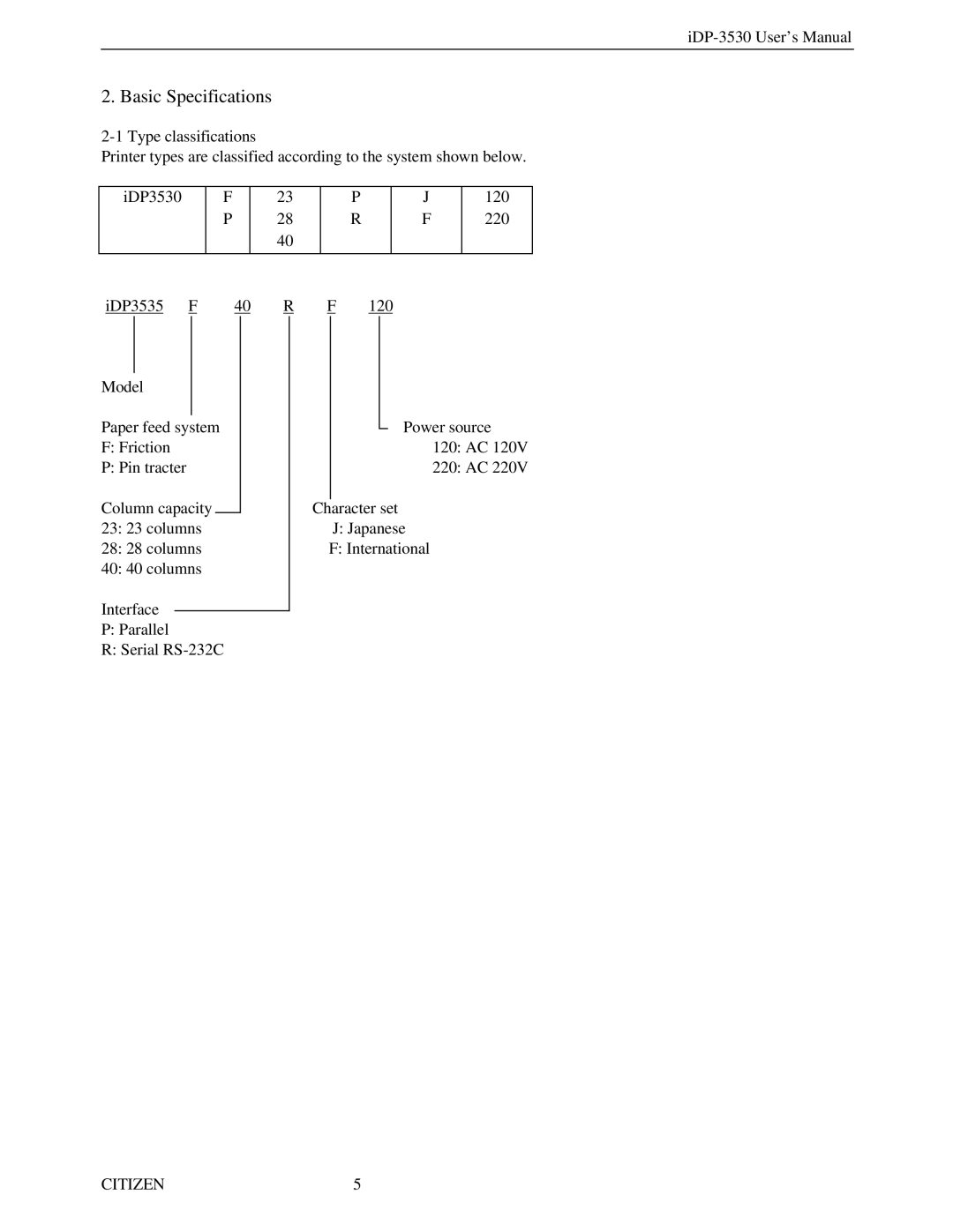 Citizen Systems iDP-3530 user manual Basic Specifications 