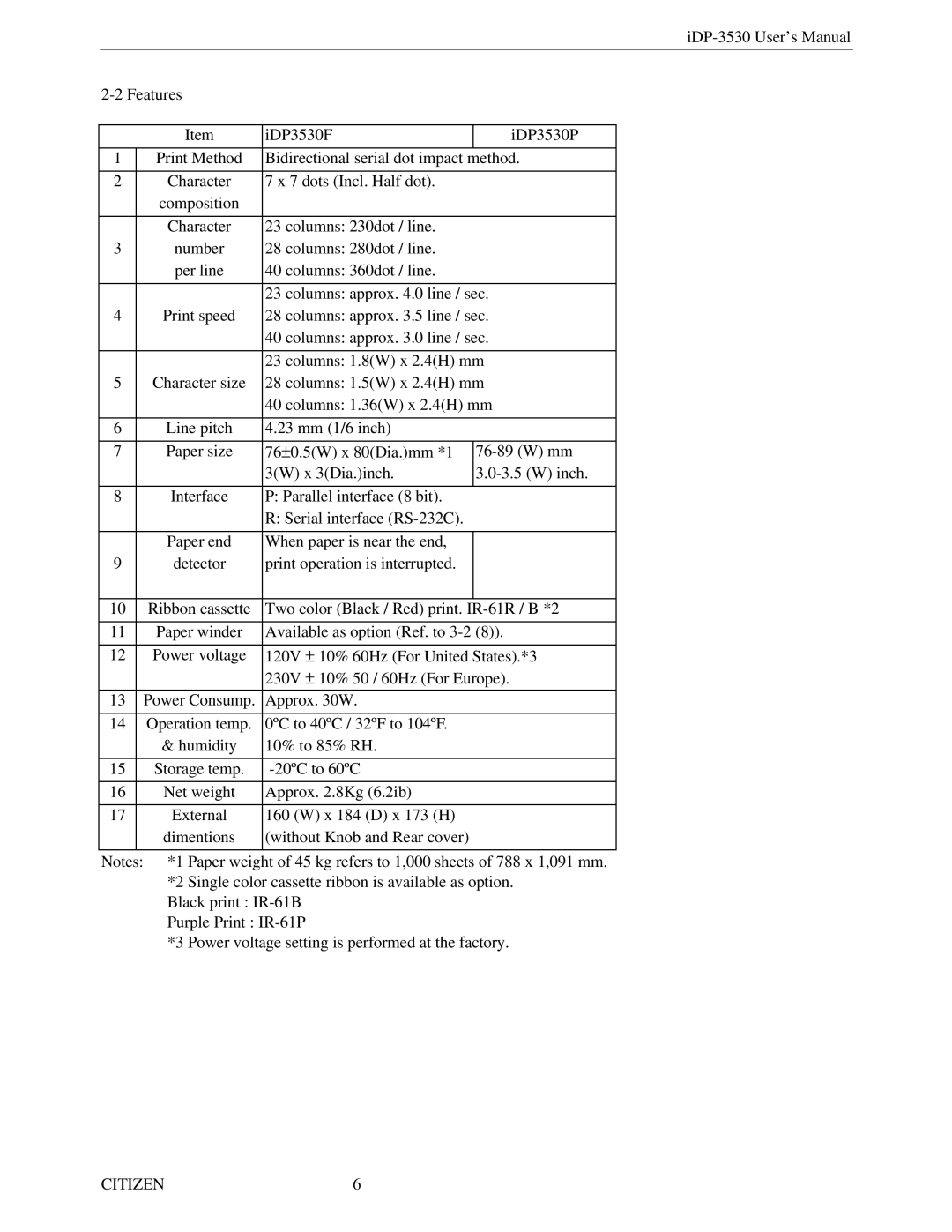 Citizen Systems iDP-3530 user manual dots Incl. Half dot Composition 