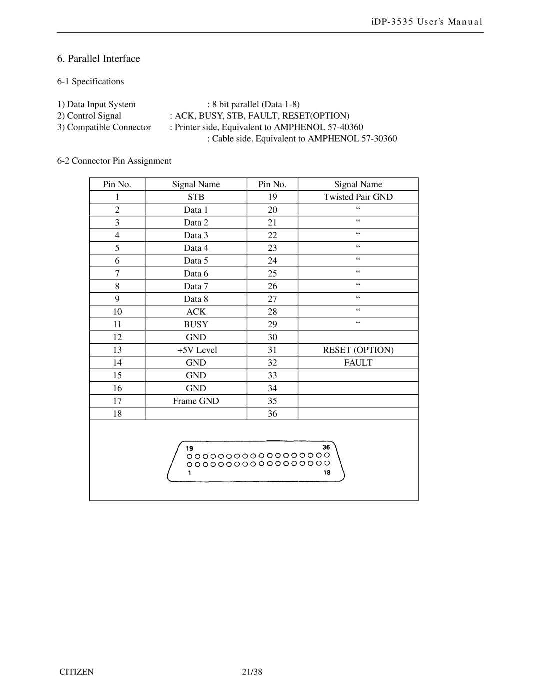 Citizen Systems iDP-3535 user manual Parallel Interface, ACK, BUSY, STB, FAULT, Resetoption, Stb, ACK Busy GND 