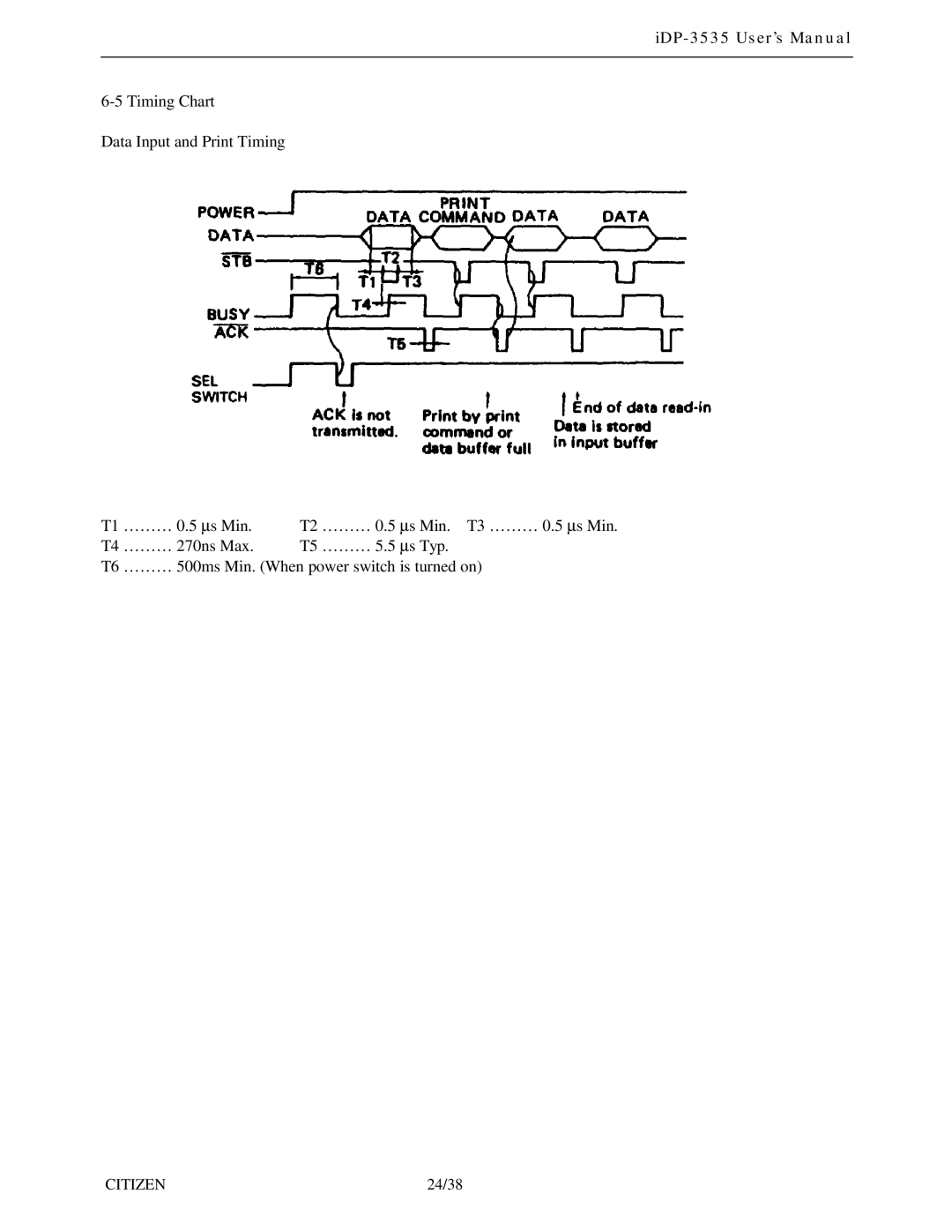 Citizen Systems iDP-3535 user manual 24/38 