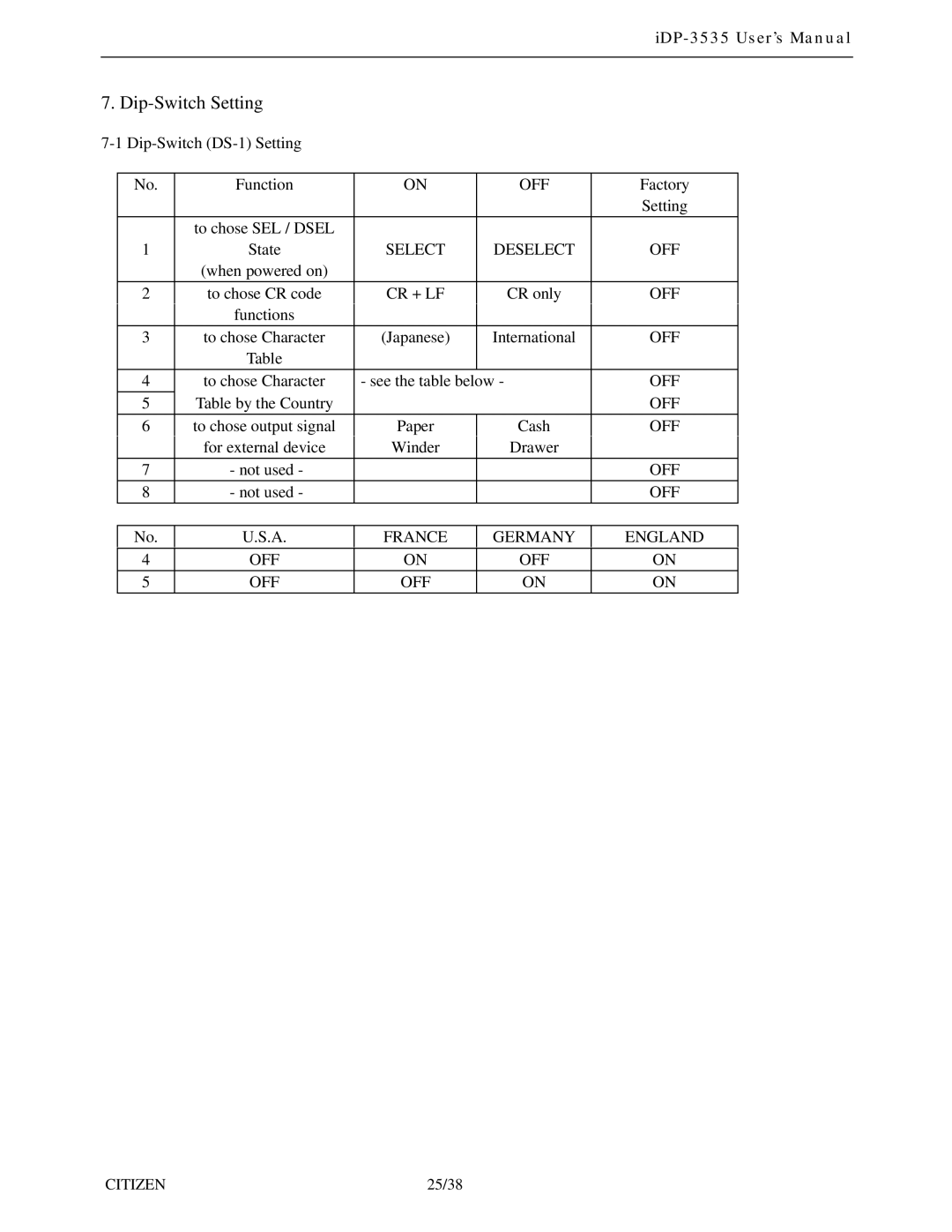 Citizen Systems iDP-3535 user manual Dip-Switch Setting, Off, France Germany England 