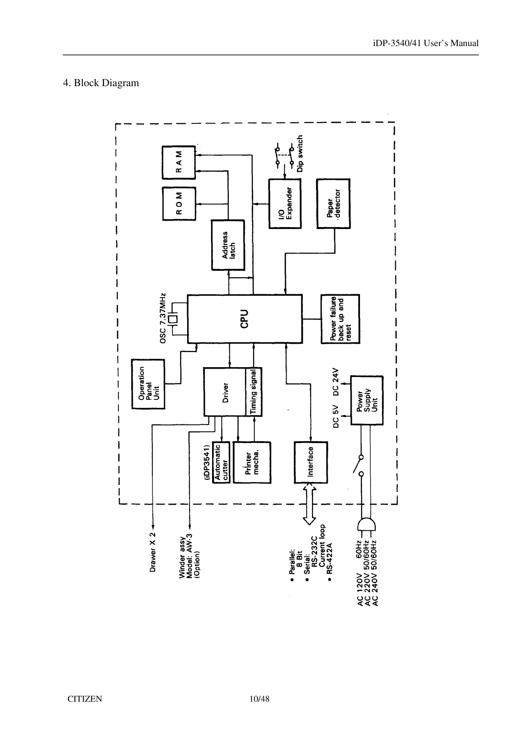 Citizen Systems iDP-3540, 3541 user manual Block Diagram 