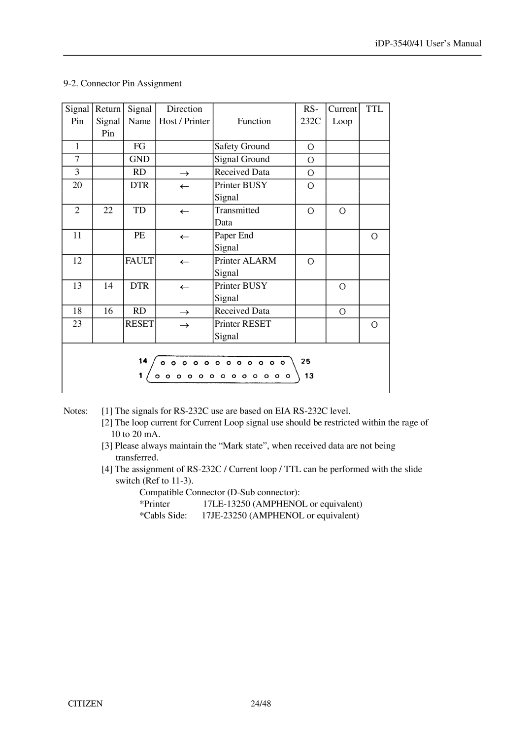 Citizen Systems iDP-3540, 3541 user manual Ttl, Dtr 