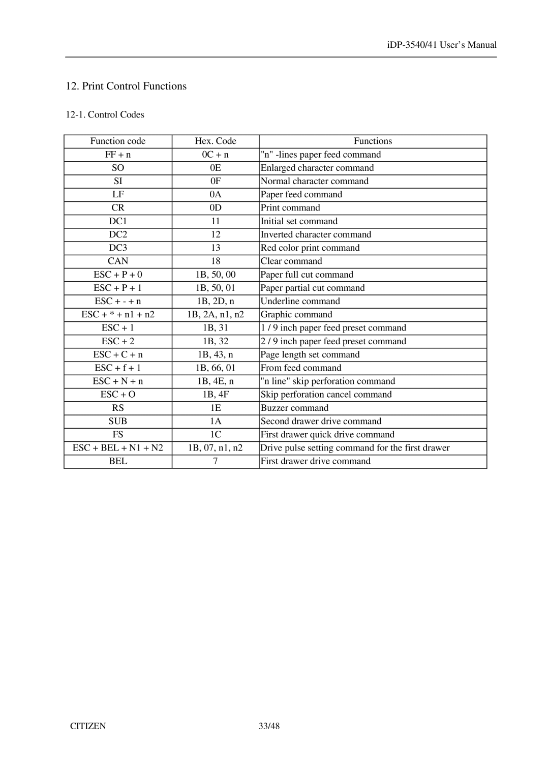 Citizen Systems 3541, iDP-3540 user manual Print Control Functions 