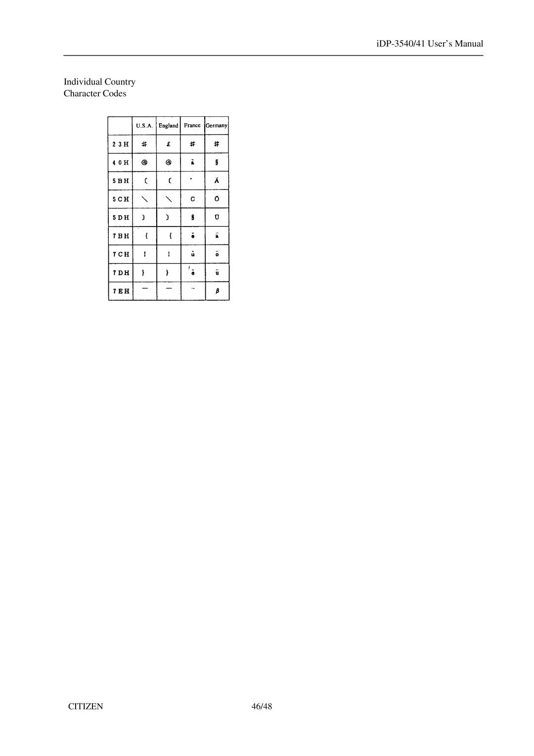 Citizen Systems iDP-3540, 3541 user manual IDP-3540/41 User’s Manual Individual Country Character Codes 