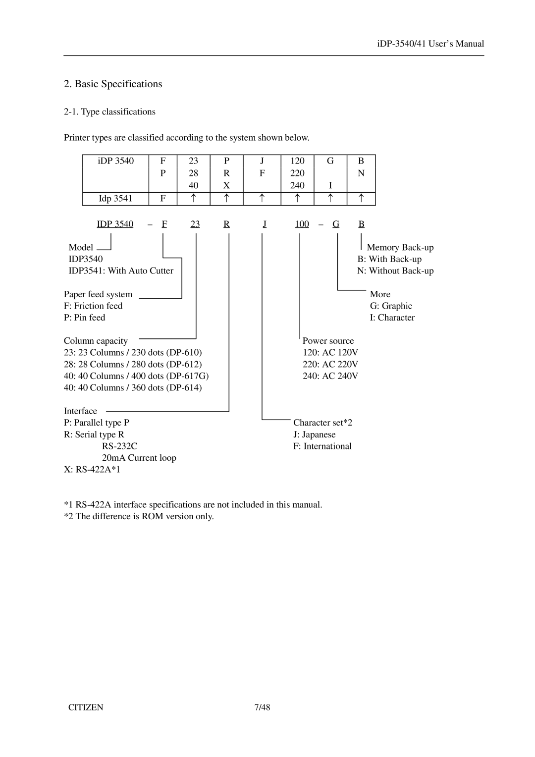 Citizen Systems 3541, iDP-3540 user manual Basic Specifications 