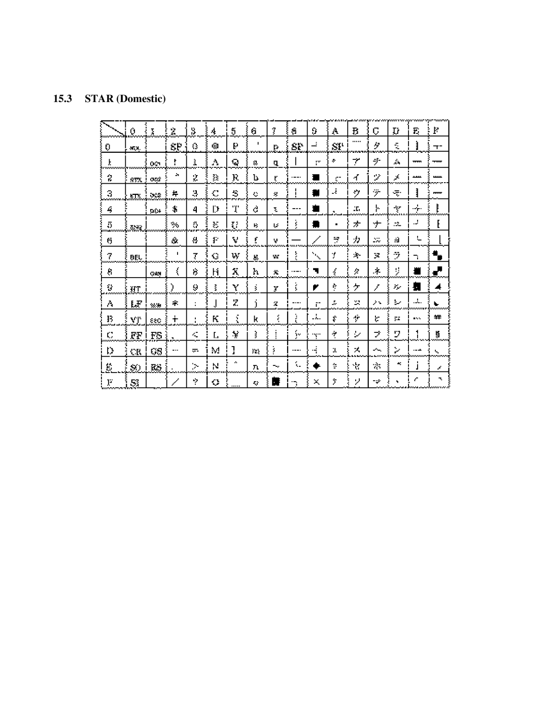 Citizen Systems iDP-3551, iDP-3550 user manual Star Domestic 