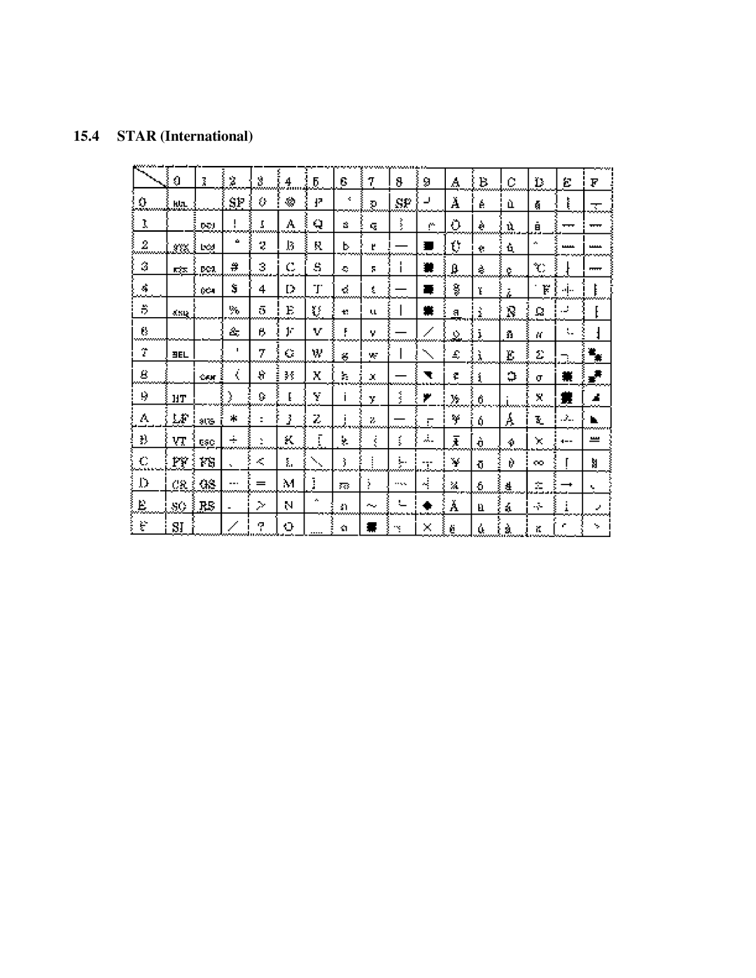 Citizen Systems iDP-3550, iDP-3551 user manual Star International 