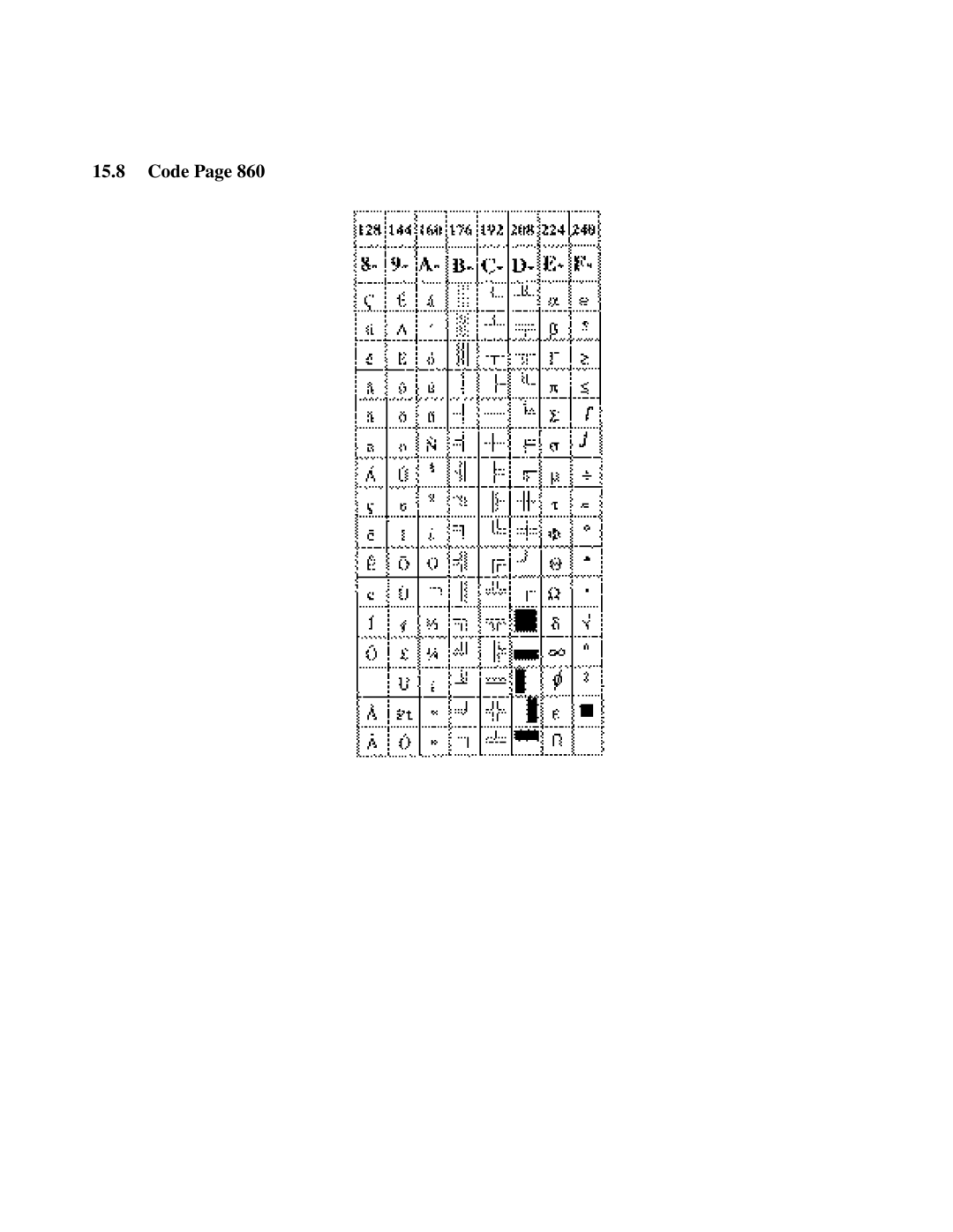 Citizen Systems iDP-3550, iDP-3551 user manual Code 