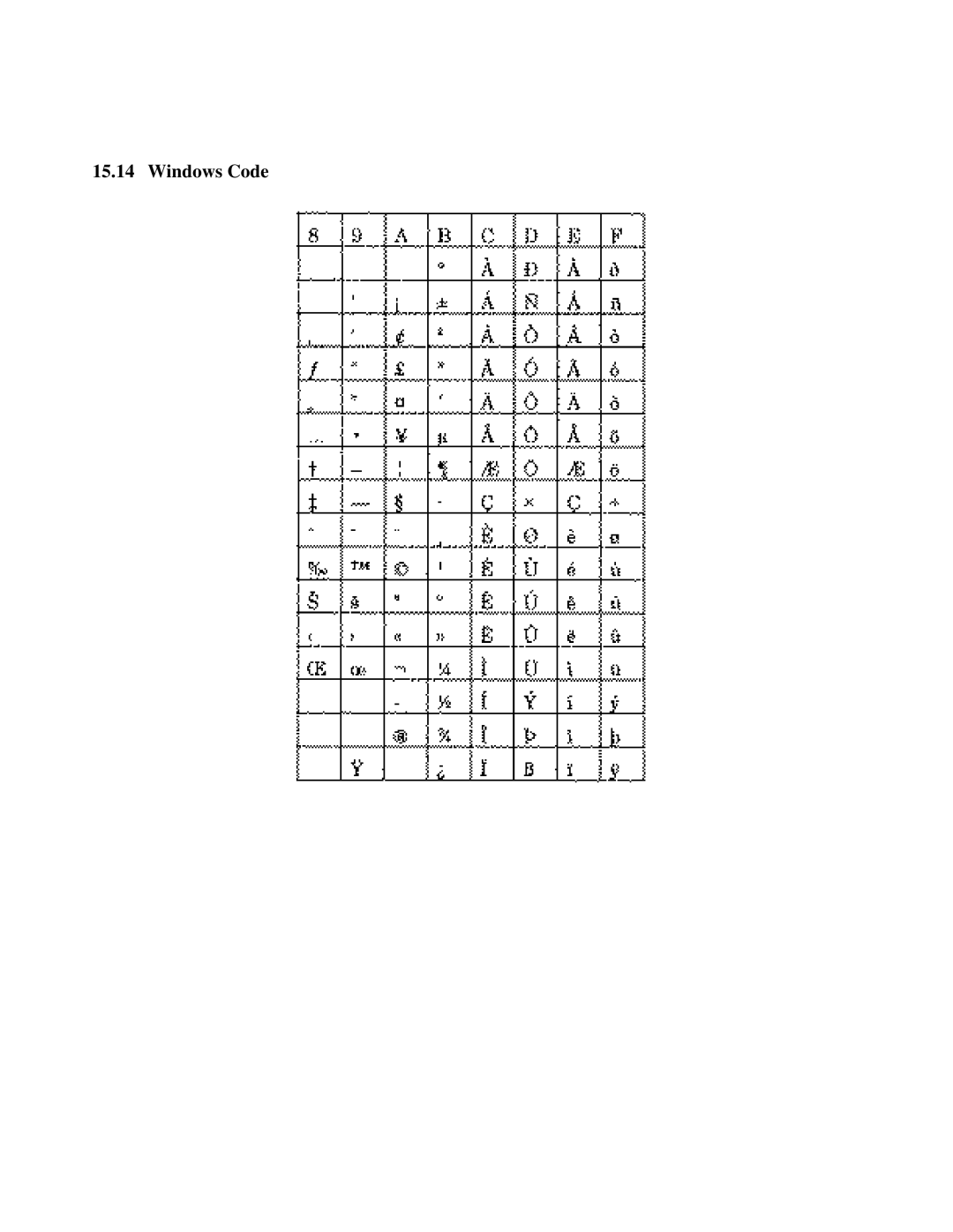 Citizen Systems iDP-3550, iDP-3551 user manual Windows Code 