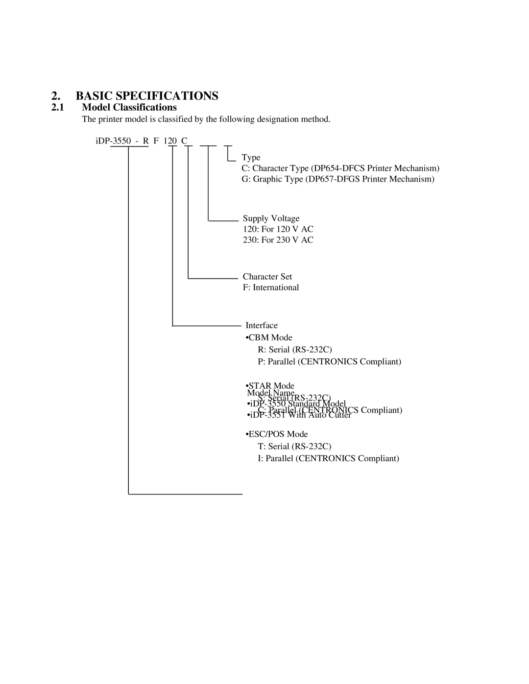 Citizen Systems iDP-3551, iDP-3550 user manual Basic Specifications, Model Classifications 