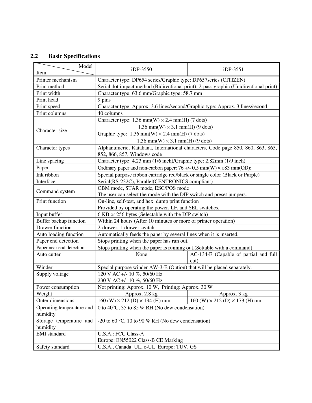 Citizen Systems iDP-3550, iDP-3551 user manual Basic Specifications 