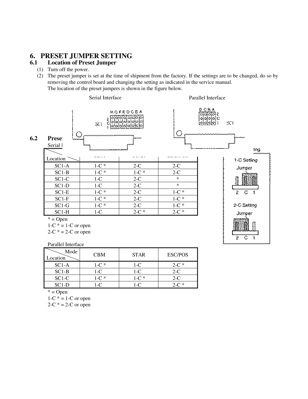 Citizen Systems iDP-3551, iDP-3550 Preset Jumper Setting, Location of Preset Jumper, Preset Jumper Table, CBM Star ESC/POS 