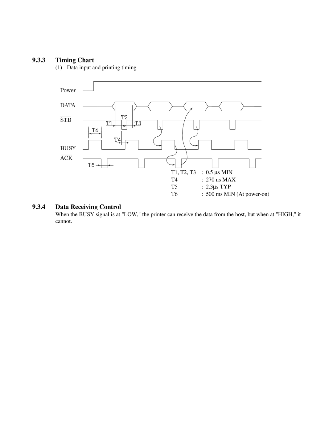 Citizen Systems iDP-3551, iDP-3550 user manual Timing Chart, Data Receiving Control 