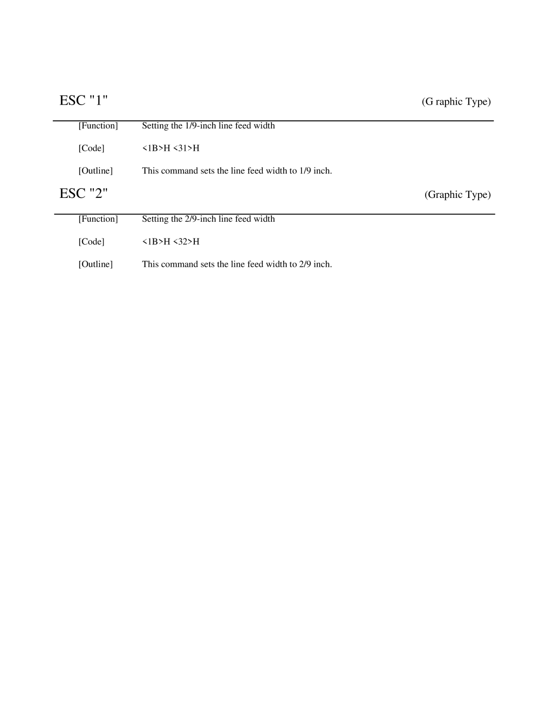 Citizen Systems iDP-3550, iDP-3551 user manual Raphic Type 