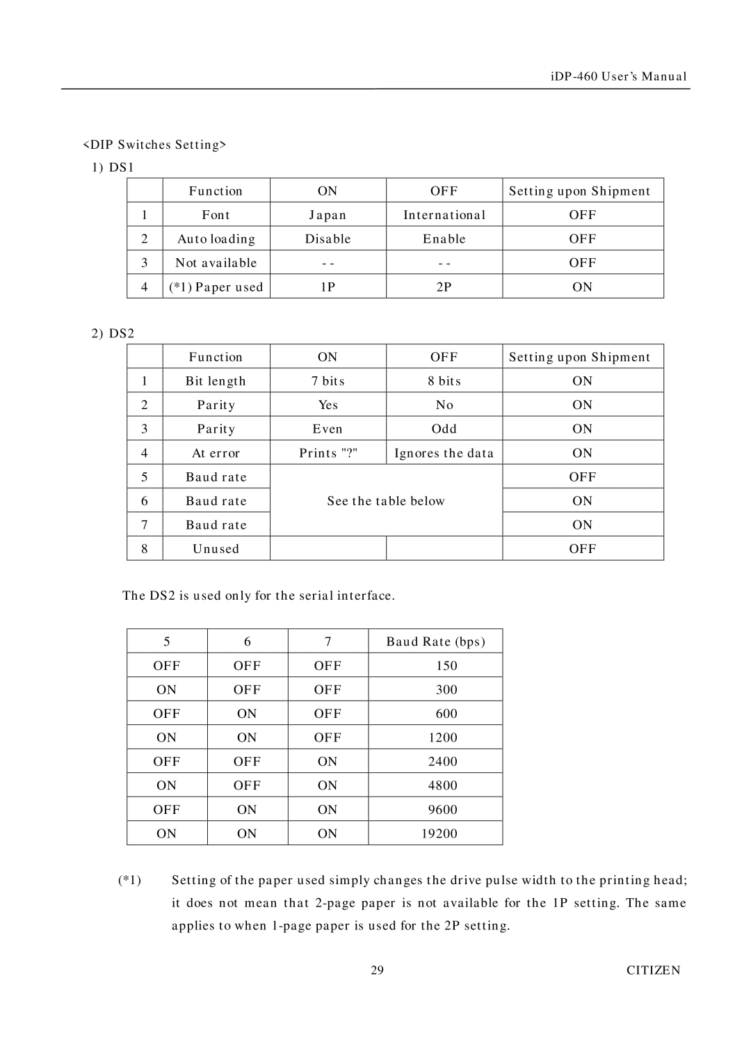 Citizen Systems iDP-460 user manual DIP Switches Setting 