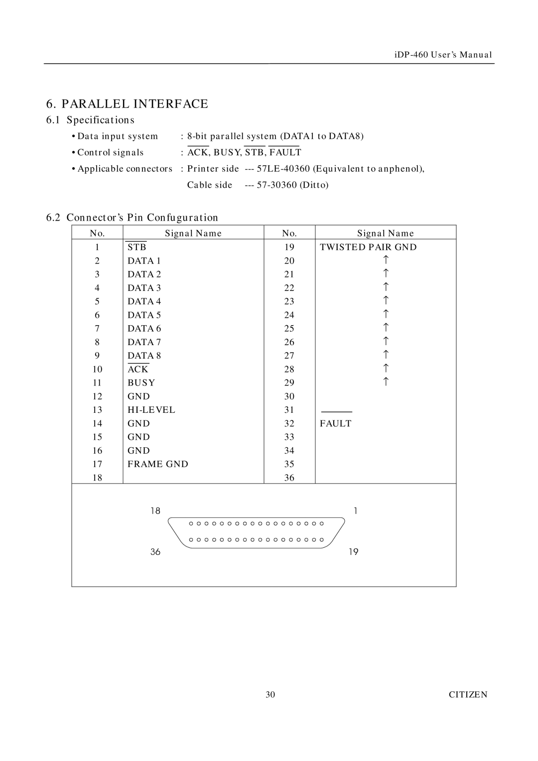 Citizen Systems iDP-460 user manual Parallel Interface, Specifications, Connector’s Pin Confuguration 