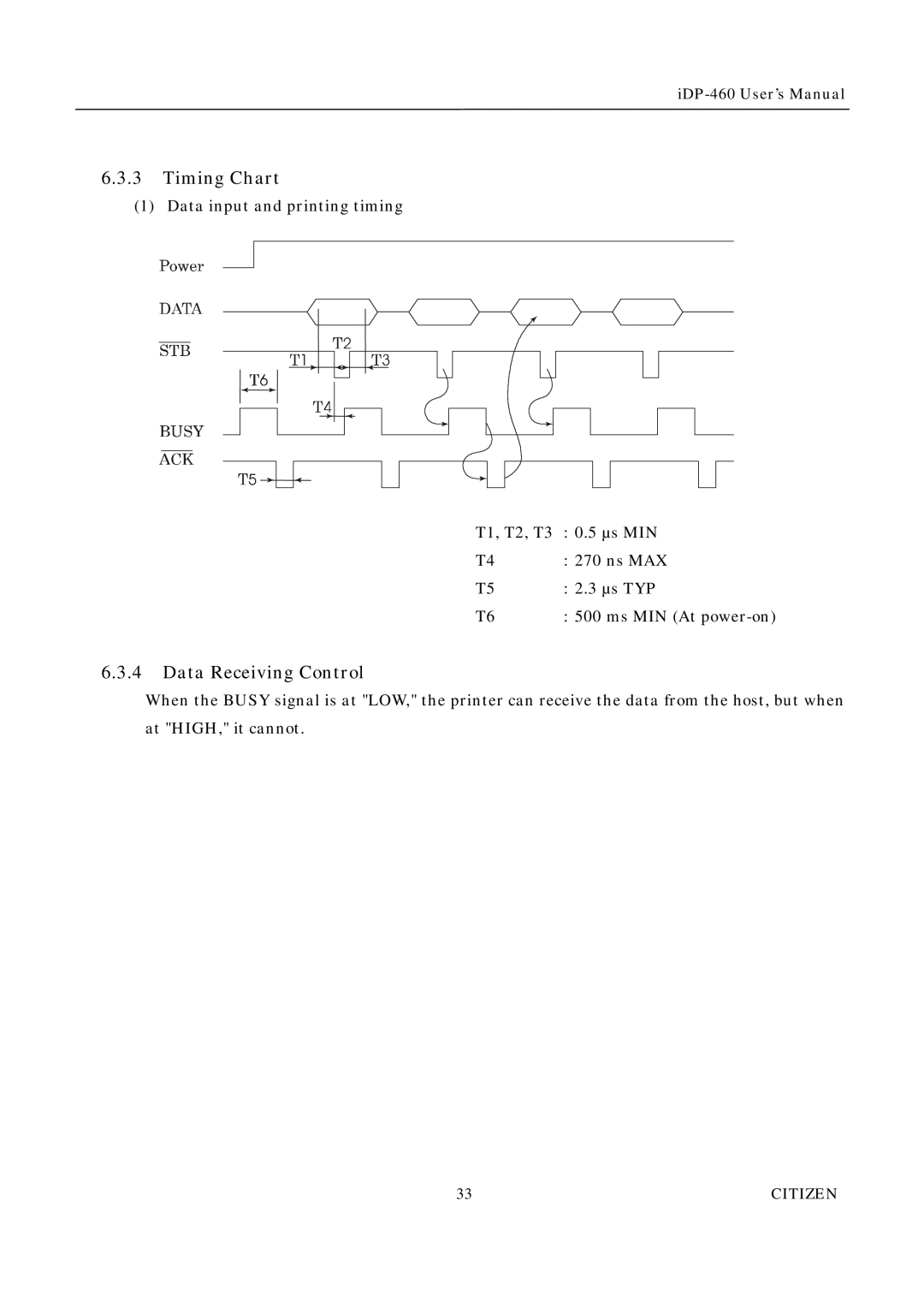 Citizen Systems iDP-460 user manual Timing Chart, Data Receiving Control 