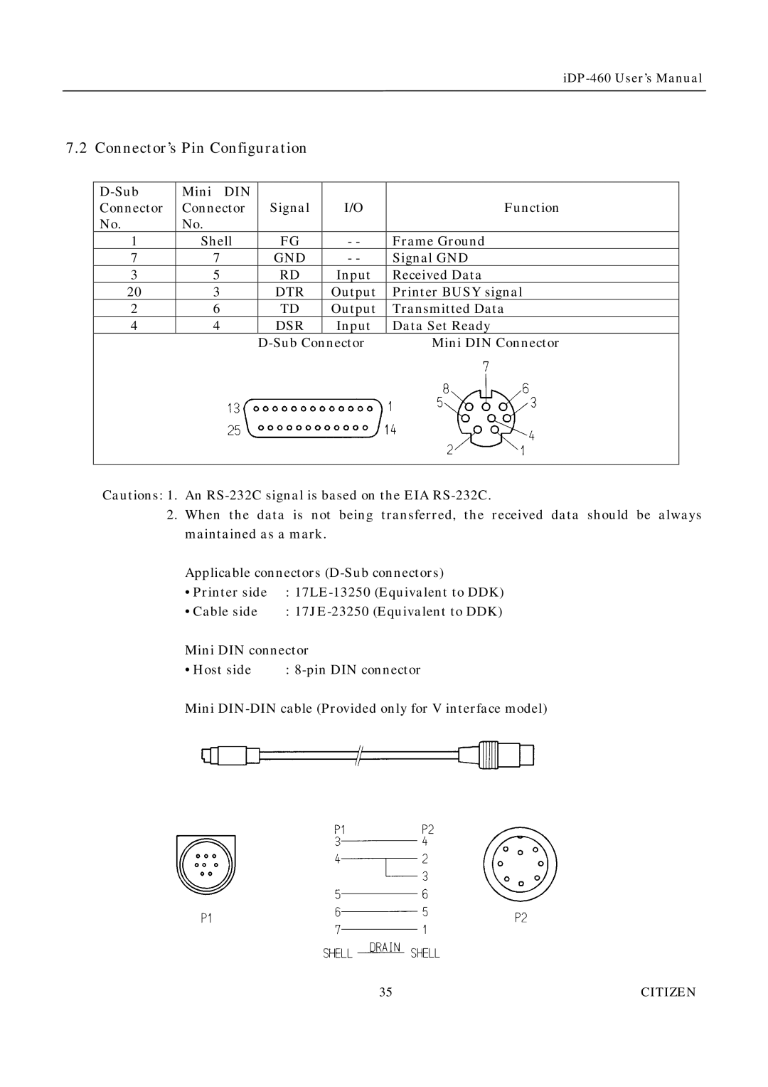 Citizen Systems iDP-460 user manual Connector’s Pin Configuration, Dtr 