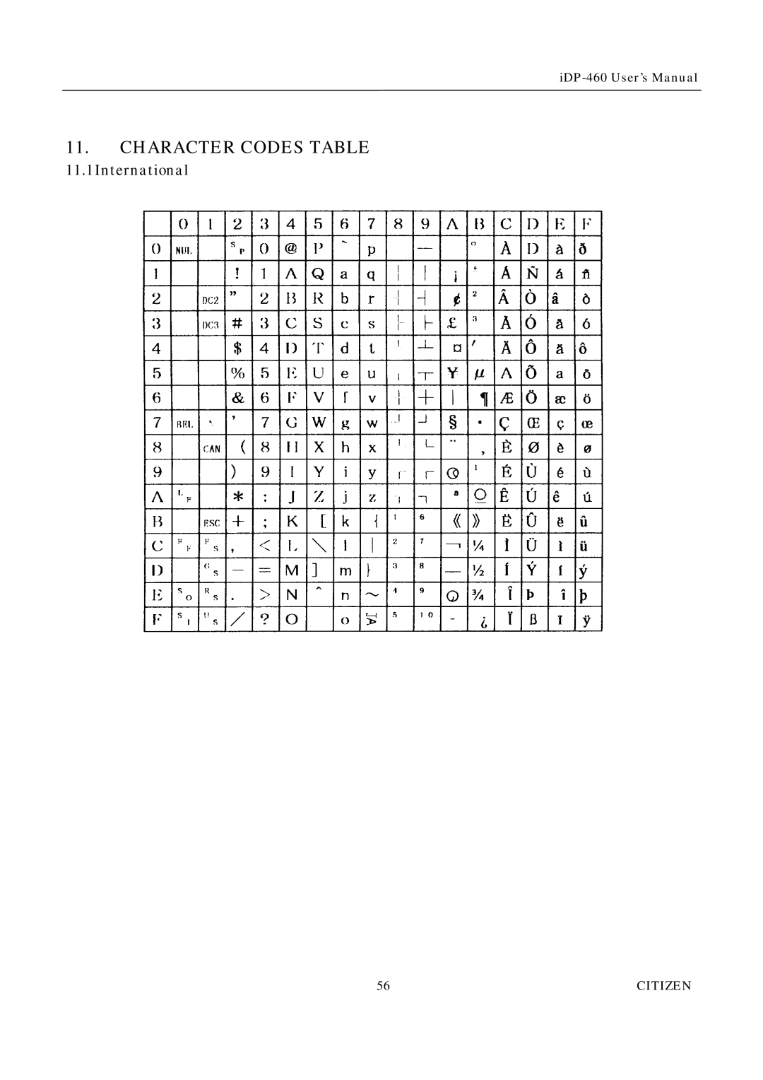 Citizen Systems iDP-460 user manual Character Codes Table, 11.1International 