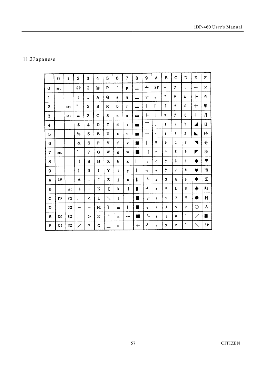 Citizen Systems iDP-460 user manual 11.2Japanese 