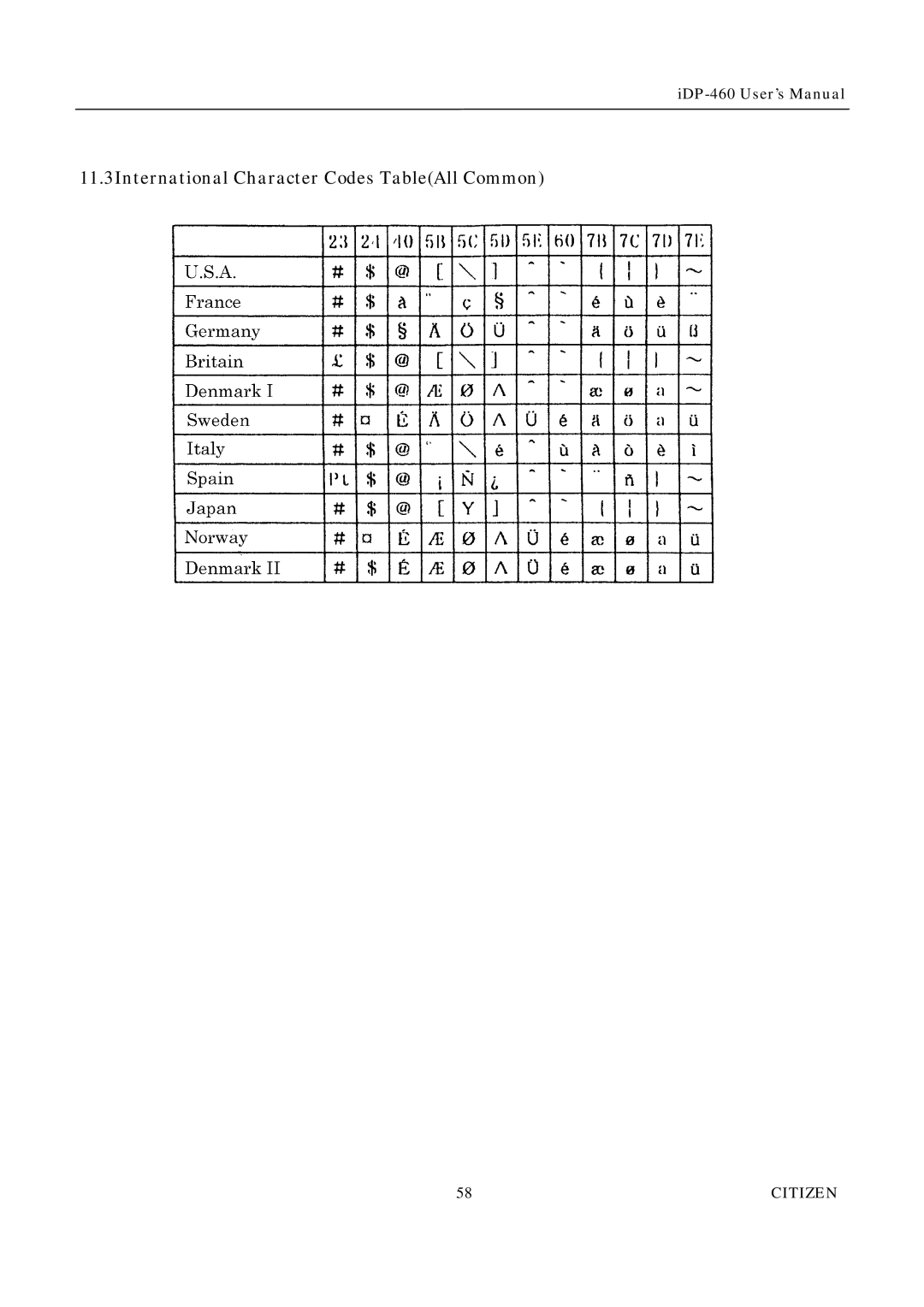 Citizen Systems iDP-460 user manual 11.3International Character Codes TableAll Common 