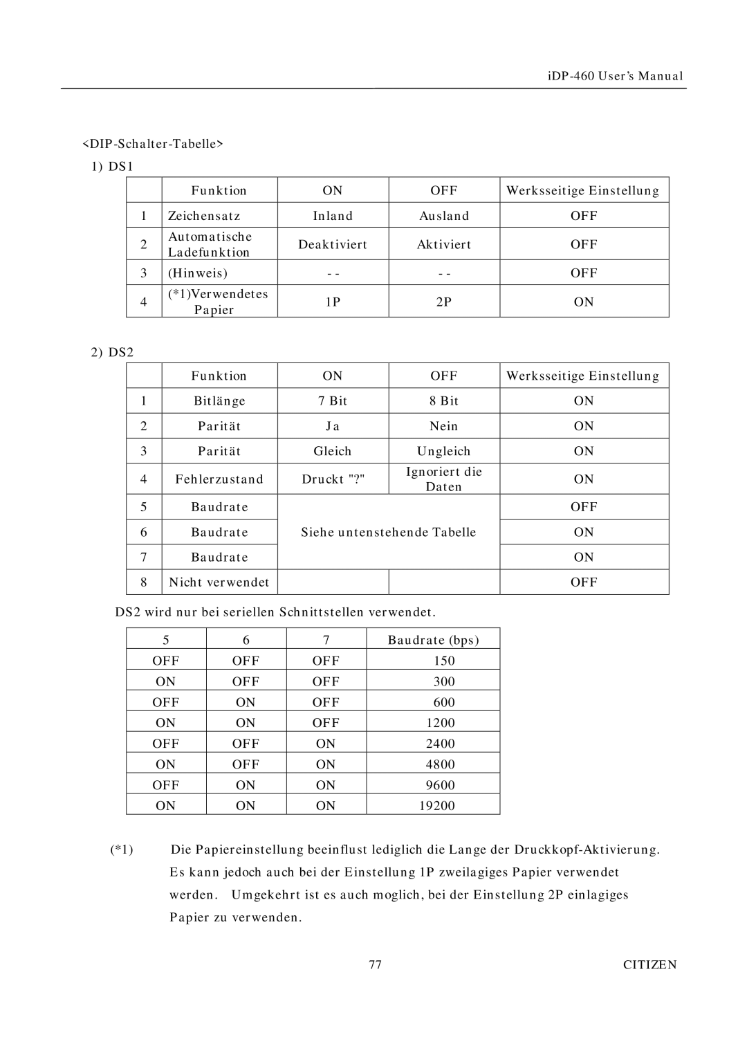 Citizen Systems iDP-460 user manual DIP-Schalter-Tabelle 