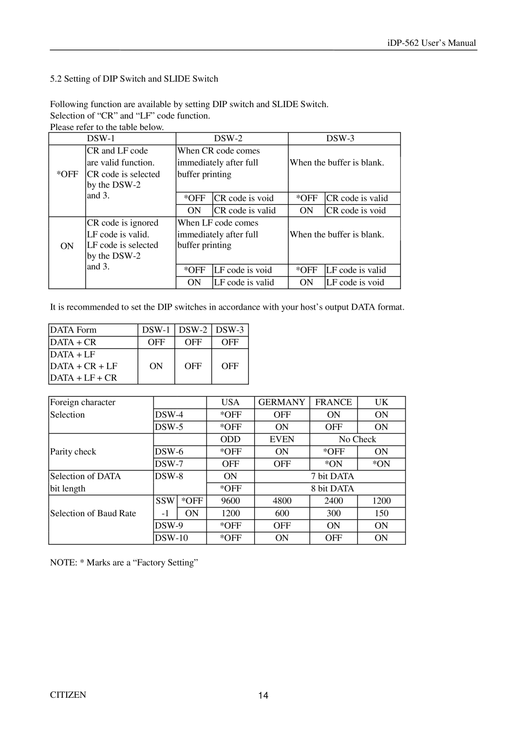 Citizen Systems iDP-562 Data + CR OFF, OFF Data + LF Data + CR + LF, OFF Data + LF + CR, USA Germany France, Off Odd 