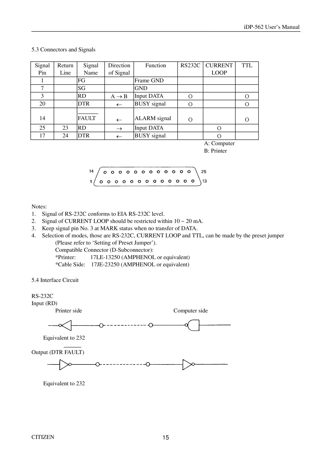 Citizen Systems iDP-562 user manual Current TTL, Loop, Gnd, Dtr, Fault 