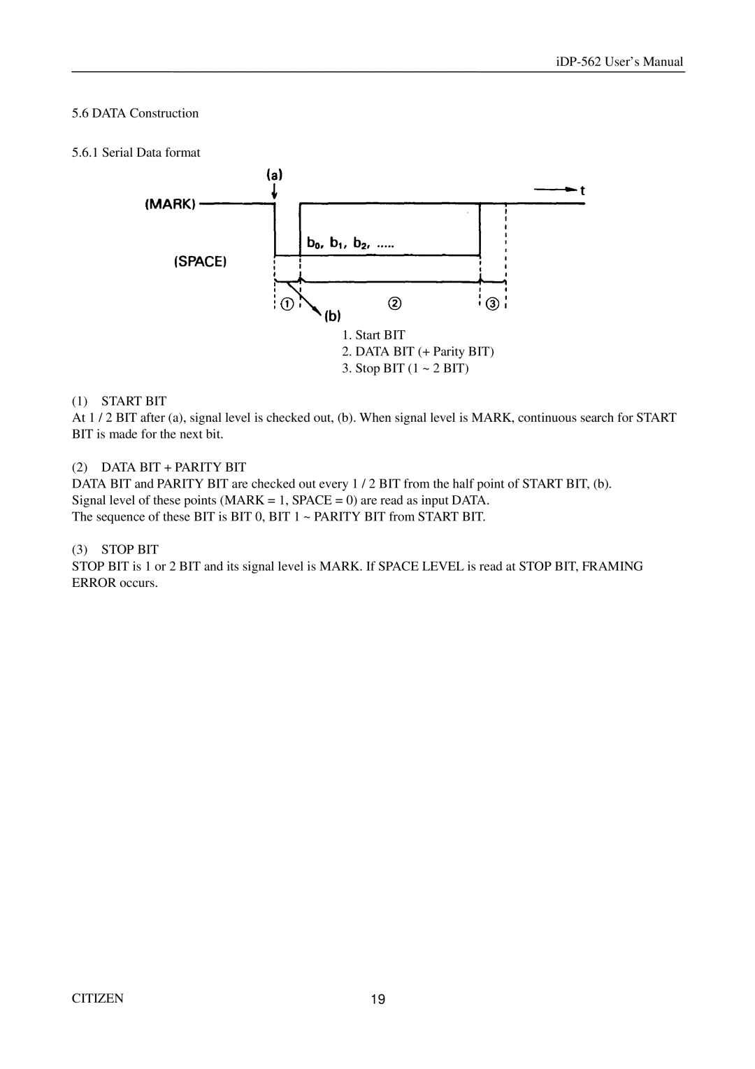 Citizen Systems iDP-562 user manual Start BIT, Data BIT + Parity BIT, Stop BIT 