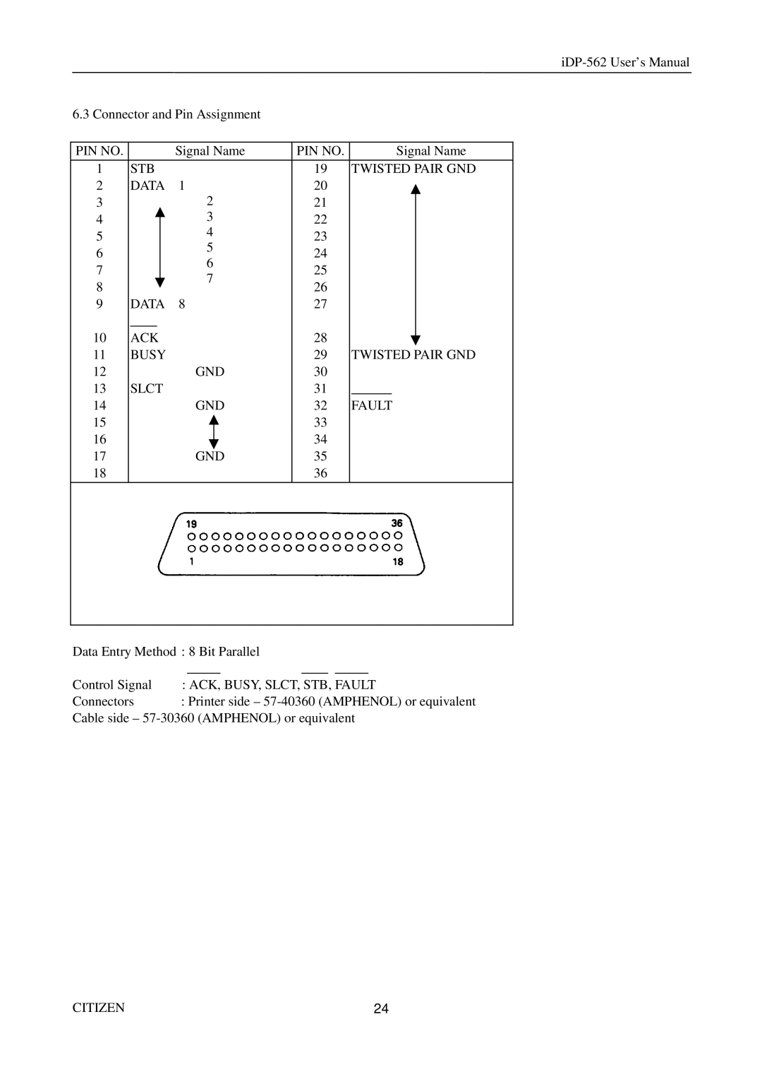 Citizen Systems iDP-562 user manual PIN no, STB Twisted Pair GND Data ACK Busy Slct Fault, ACK, BUSY, SLCT, STB, Fault 