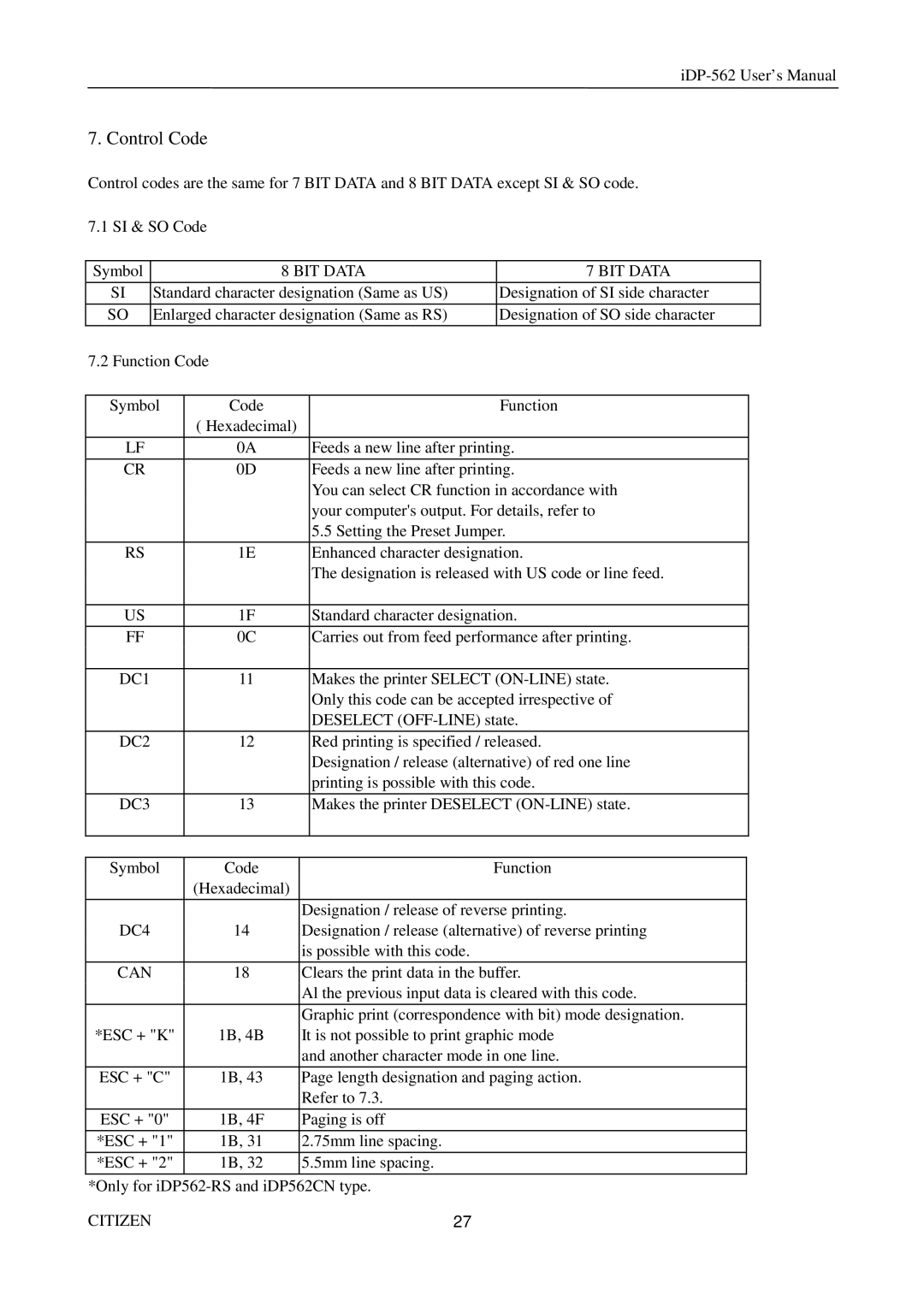 Citizen Systems iDP-562 user manual Control Code 