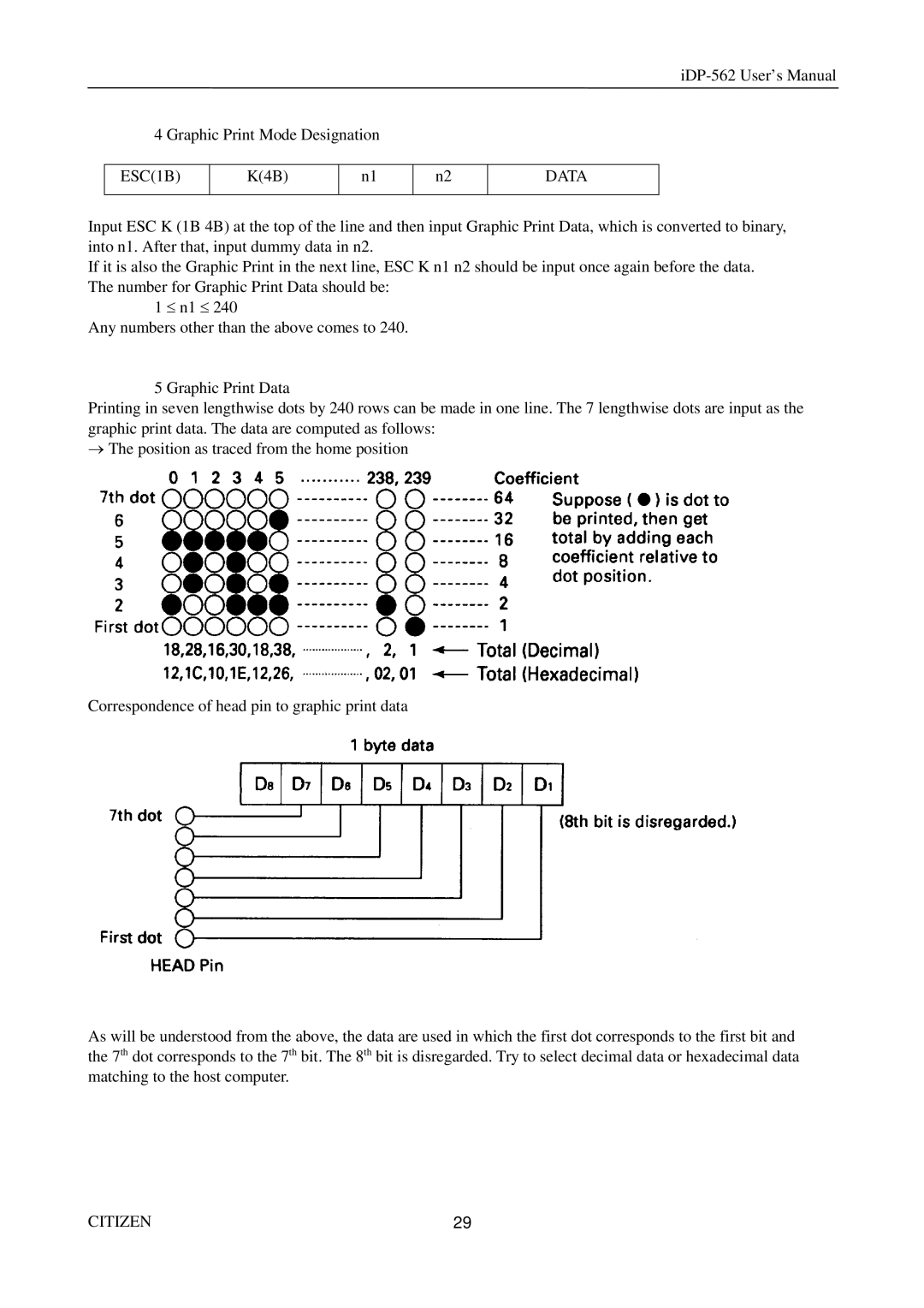 Citizen Systems iDP-562 user manual ESC1B 