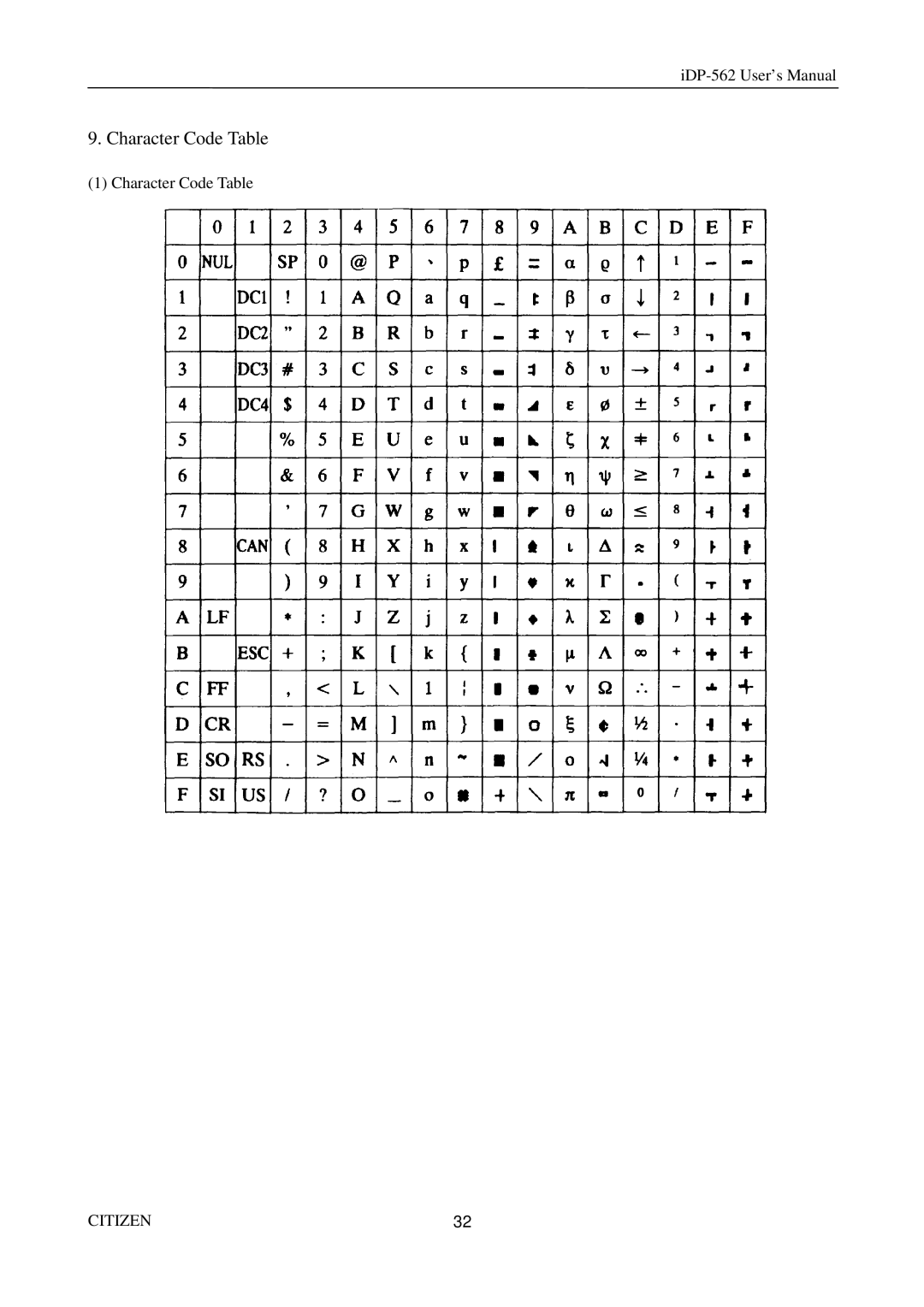 Citizen Systems iDP-562 user manual Character Code Table 