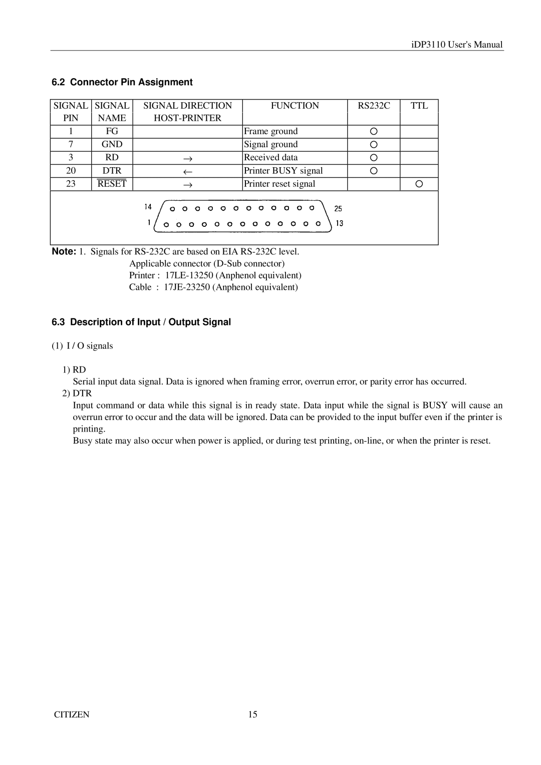 Citizen Systems iDP3110 manual Signal Signal Direction Function, Ttl, Name, Dtr, Description of Input / Output Signal 