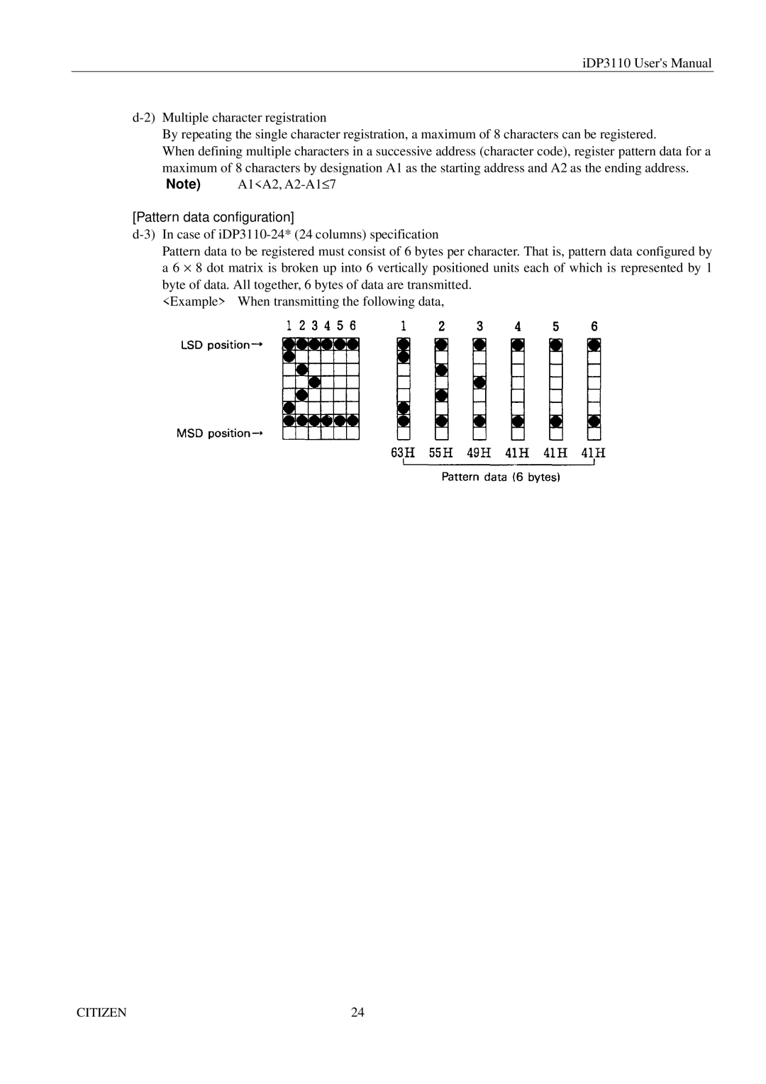 Citizen Systems iDP3110 manual Pattern data configuration 