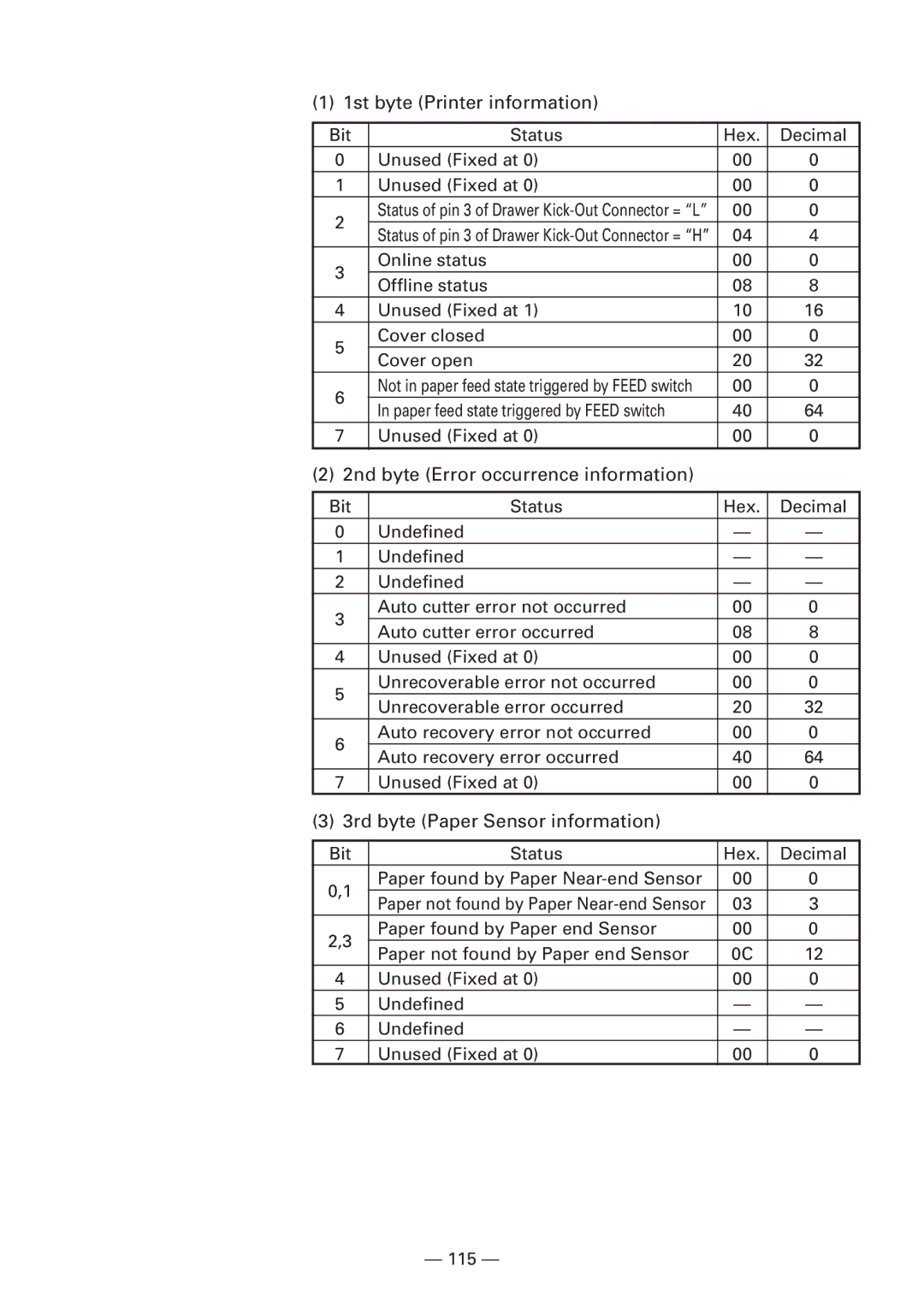 Citizen Systems iDP3240 user manual Paper not found by Paper Near-end Sensor 