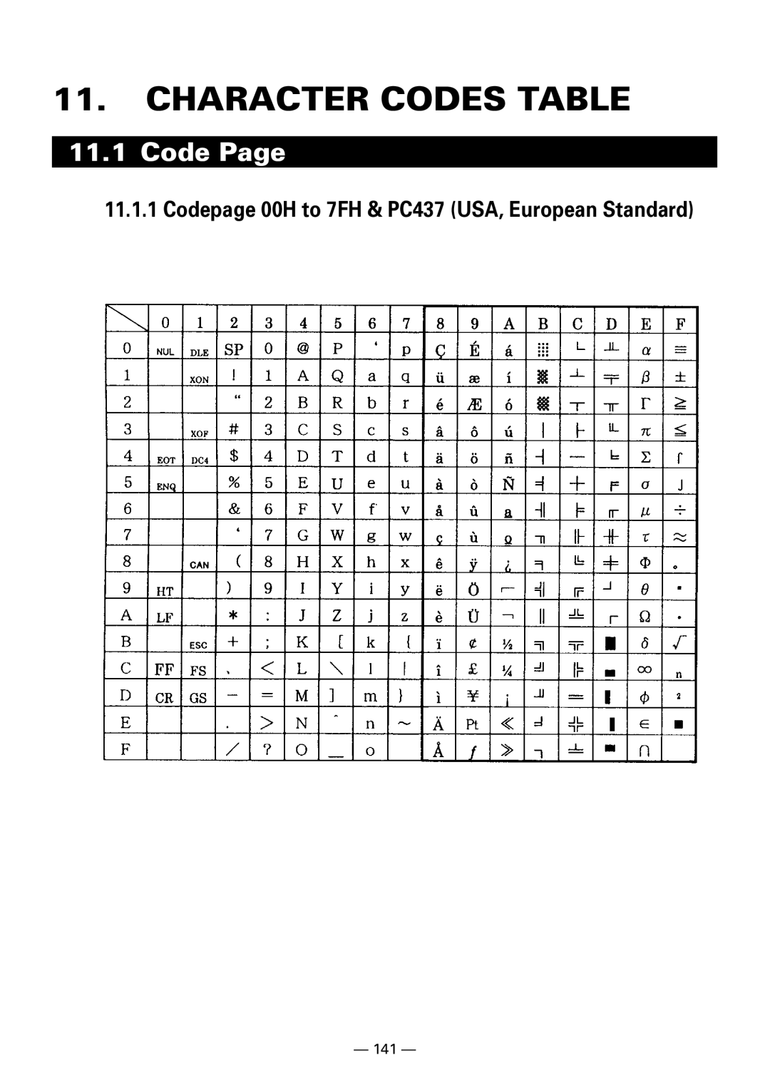 Citizen Systems iDP3240 user manual Character Codes Table 