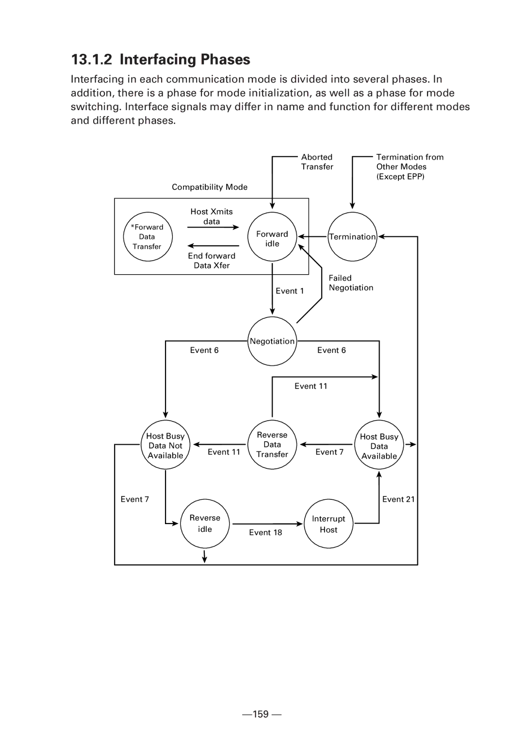 Citizen Systems iDP3240 user manual Interfacing Phases 