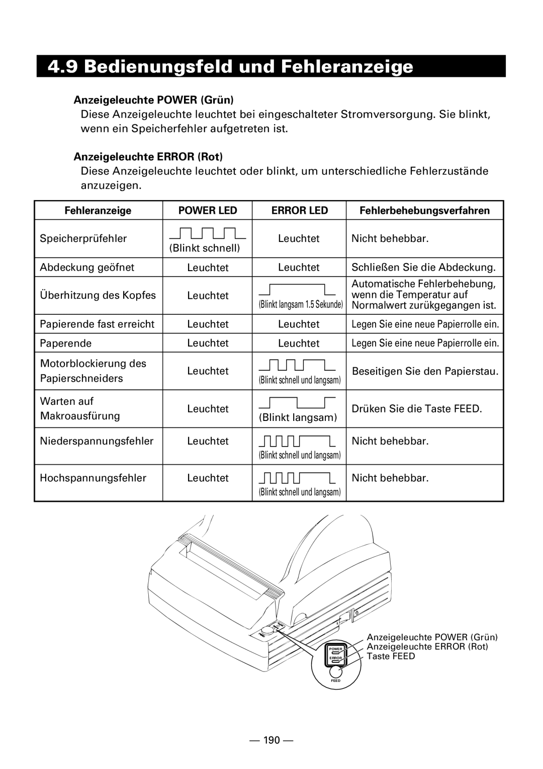 Citizen Systems iDP3240 user manual Bedienungsfeld und Fehleranzeige, Anzeigeleuchte Power Grün, Anzeigeleuchte Error Rot 