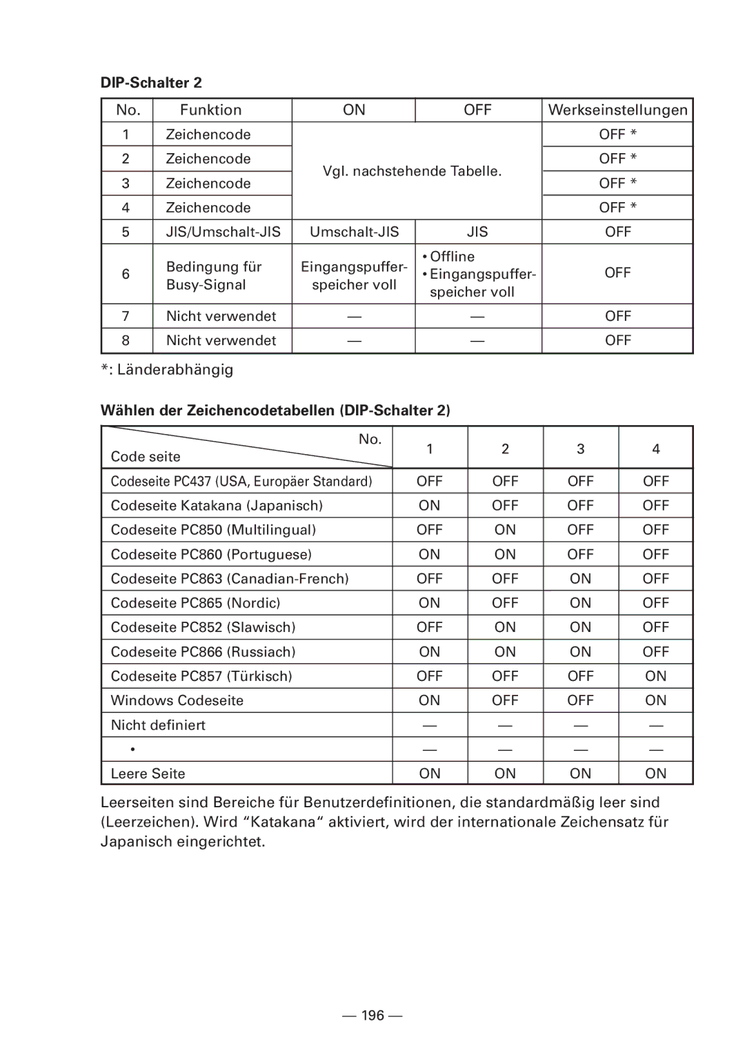 Citizen Systems iDP3240 user manual Wählen der Zeichencodetabellen DIP-Schalter 