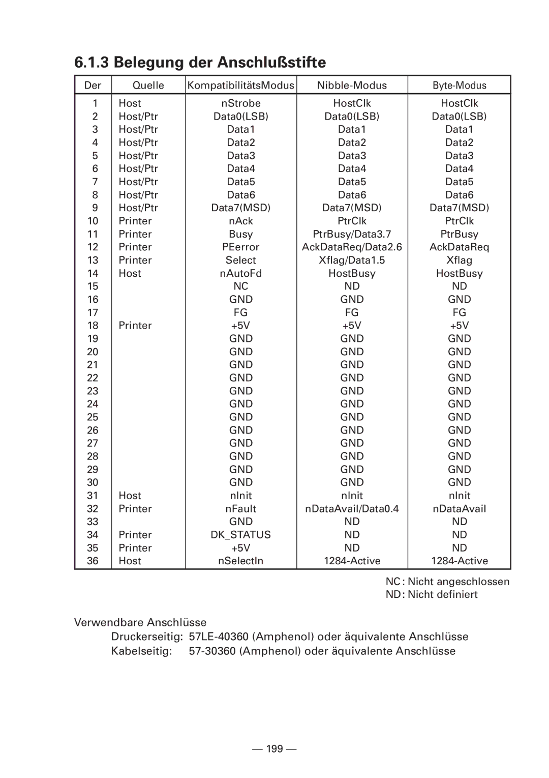 Citizen Systems iDP3240 user manual Belegung der Anschlußstifte 